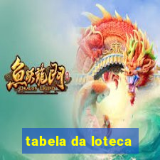 tabela da loteca